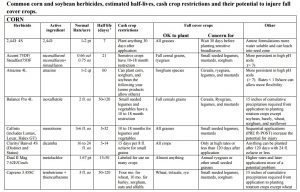 Corn herbicides