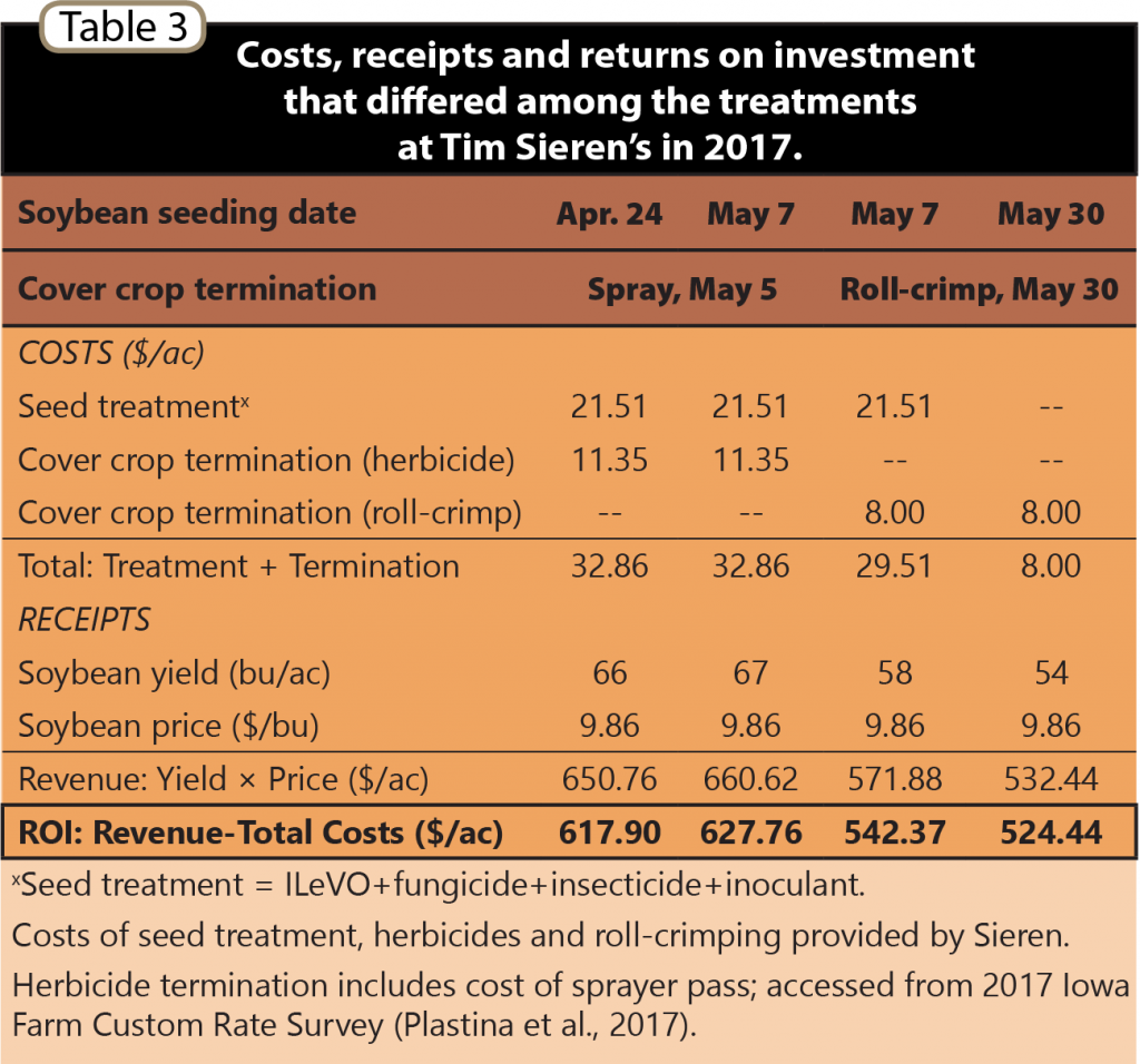 Roll Crimping CC & Soybean Seeding Date Table 3
