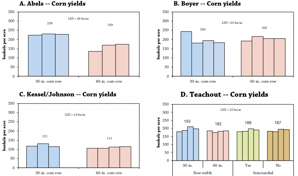corn yields in 60 inch vs 30 inch rows
