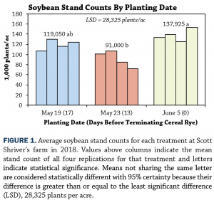 Row width seeding date Figure 1