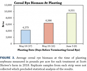 Row width seeding date Figure 3