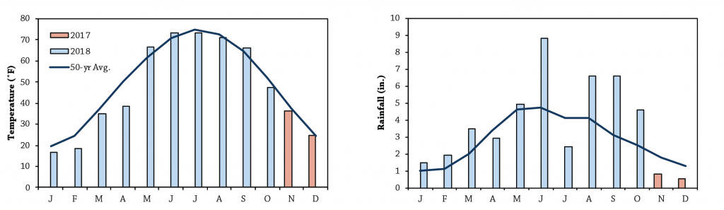 Row width seeding date Figure A1