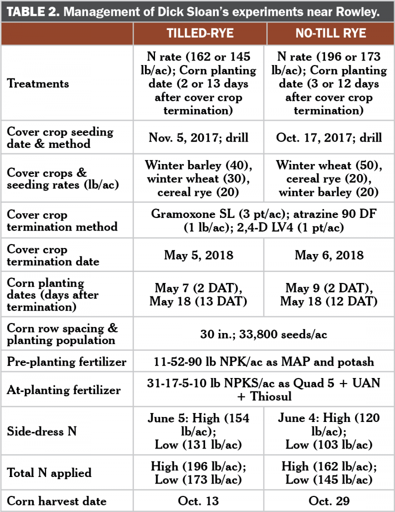 Corn planting date after cover crop termination tilled versus no till