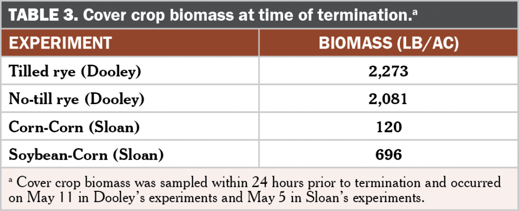 Corn planting date after cover crop termination Table 3