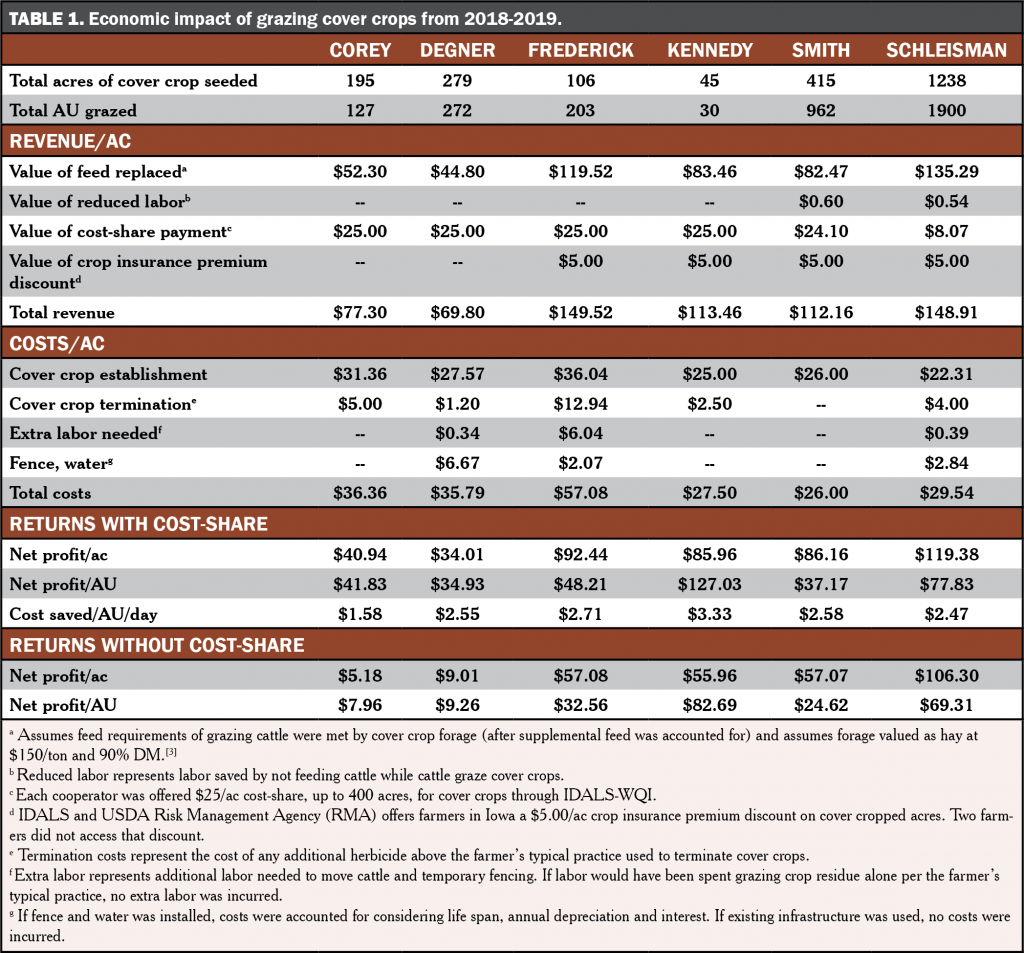 Econimic Table1