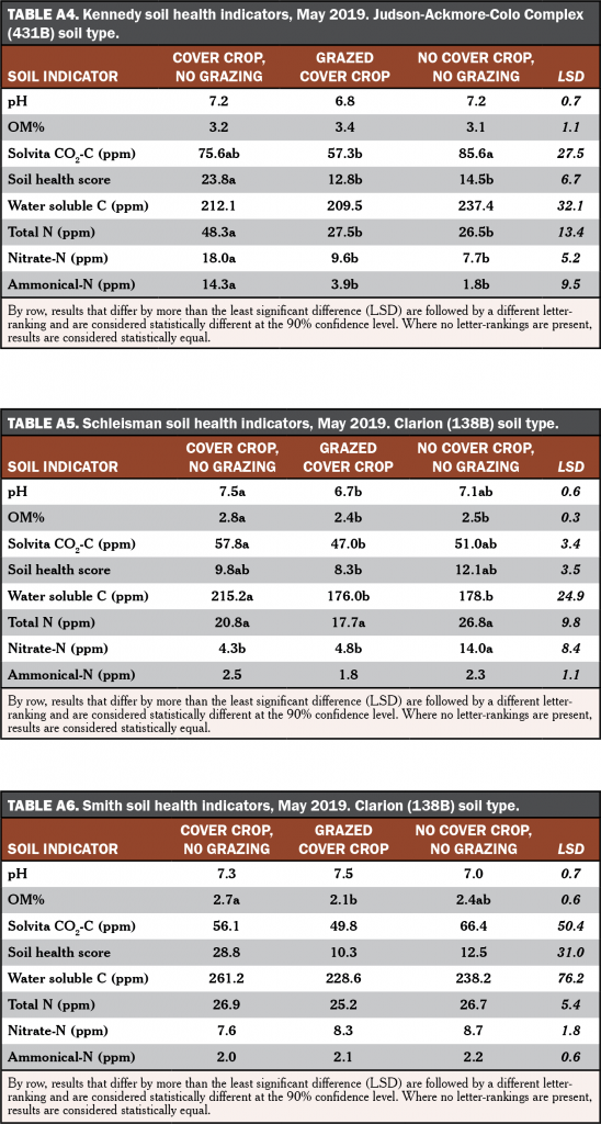 Economic Appendix2