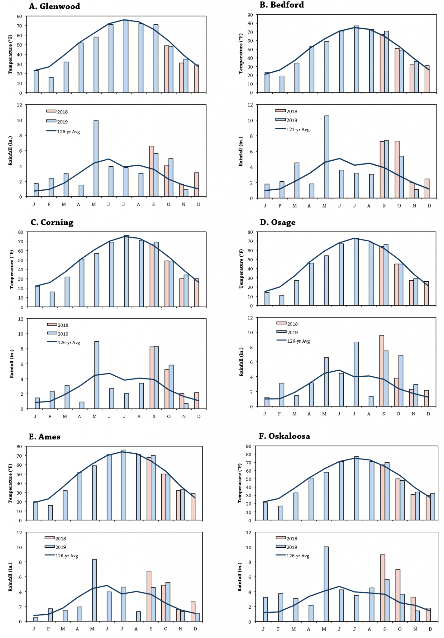 Comparing Cereal Rye Seeding Dates and Rates In Corn Practical