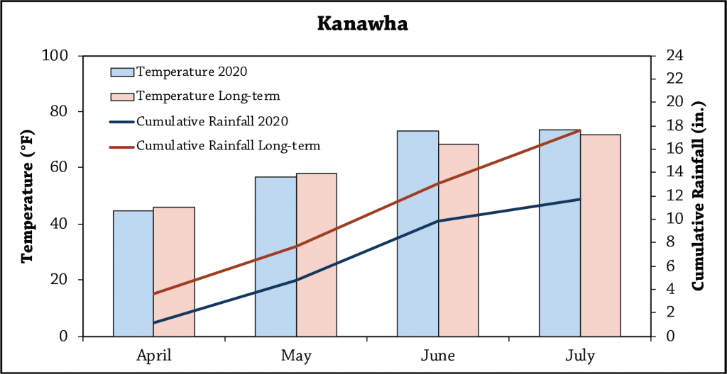 Kanawha table