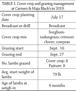 Grazing cc for squash table 1