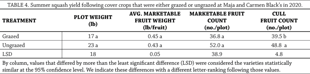 Grazing cc for squash table 4