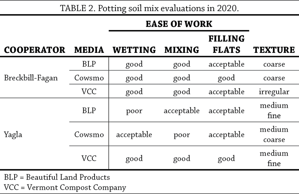 Table 2 fr