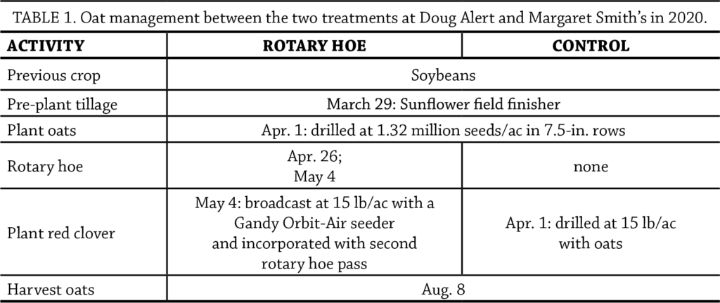 Weed control in oats table 1