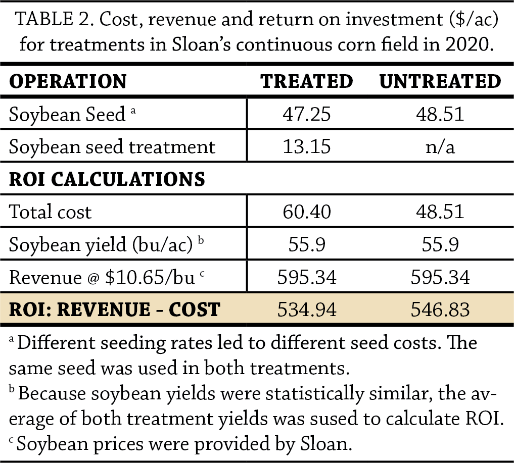 Are Neonic Fungicide Soybean Seed Treatments Justiﬁed Table 2