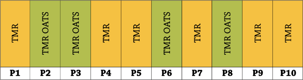 A9632r2y px8eon 82sInclusion of Oats in Finishing Beef Rations Figure A1
