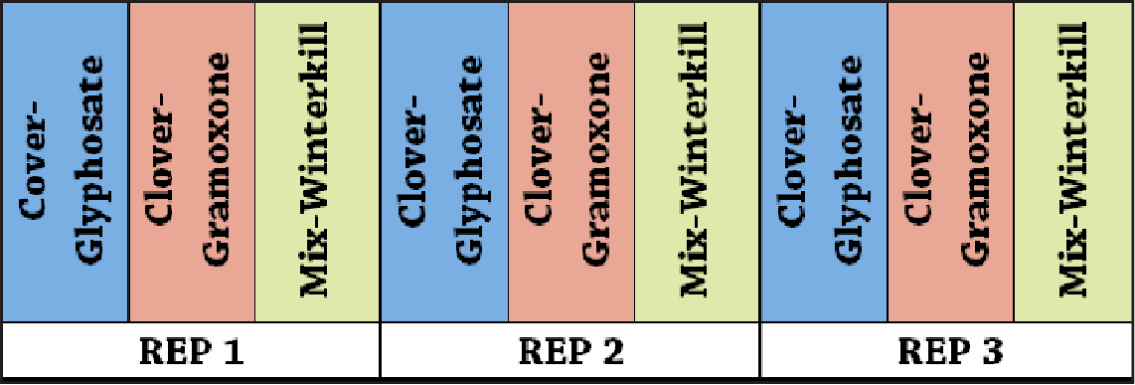 Green Manure Cover Crop Seeding and Termination Dates in Wheat Corn Rotation Figure A2
