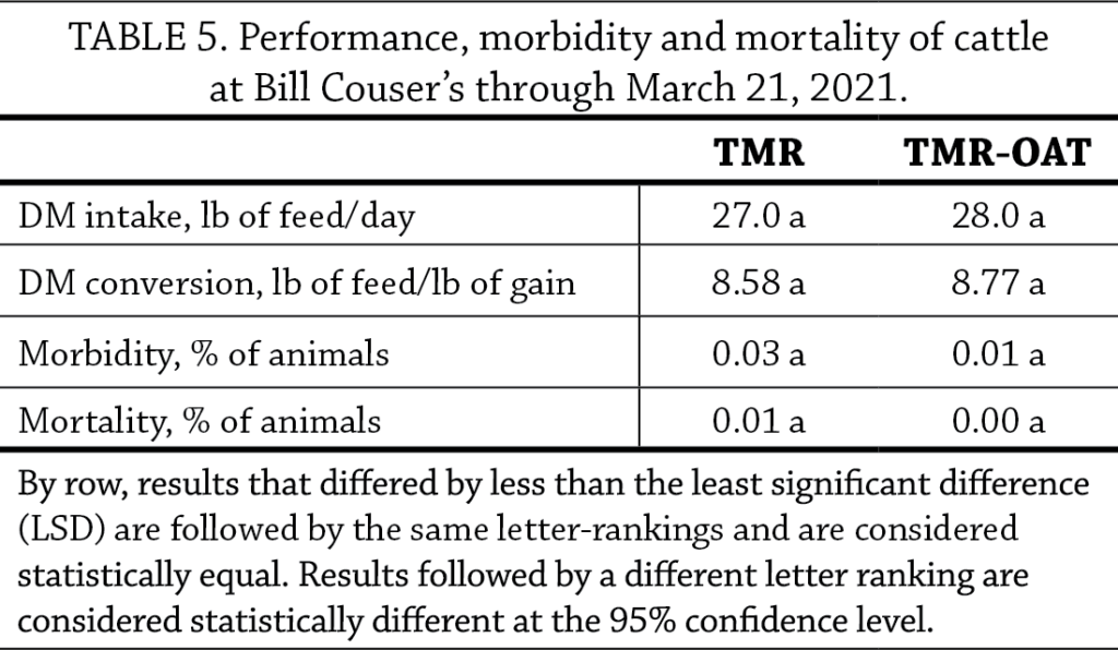 Inclusion of Oats in Finishing Beef Rations Table 5 fix