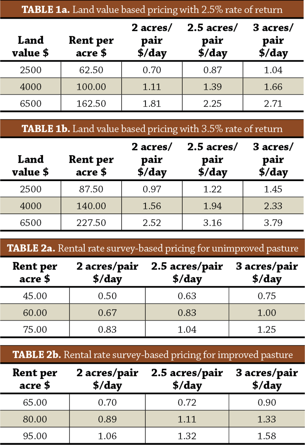 Grazing Rates What Is a Fair Payment? Practical Farmers of Iowa