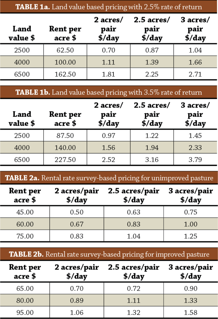 Grazing Rates What Is a Fair Payment? Practical Farmers of Iowa