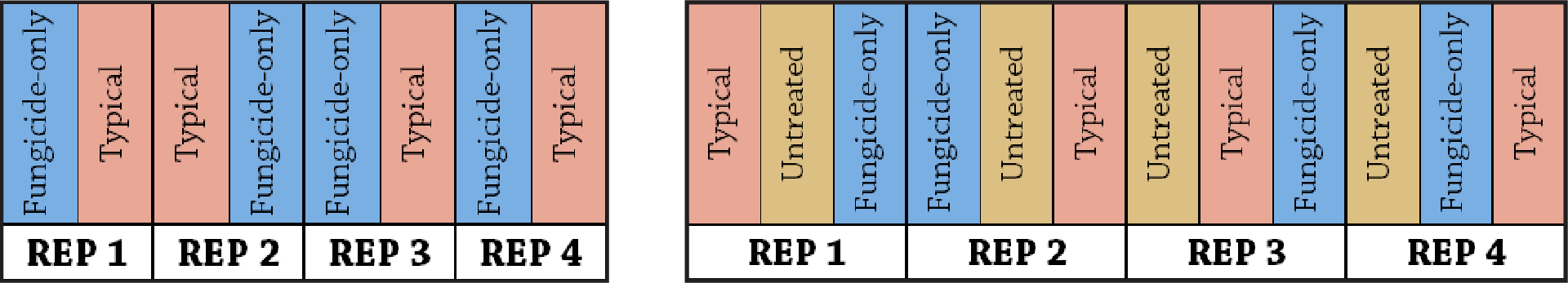 Fig. A1