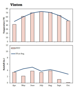 Fung&Insec Corn Fig A2