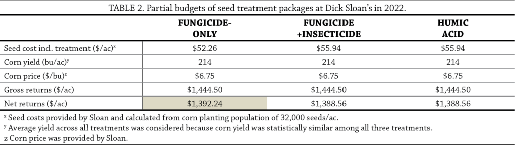 Fung&Insec Corn Table 2