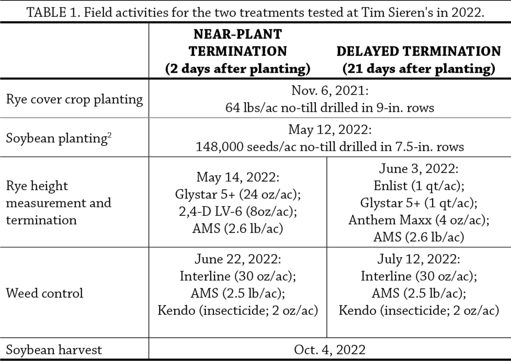 Table 1. Field activities for the two treatments tested at Tim Sieren's in 2022. 