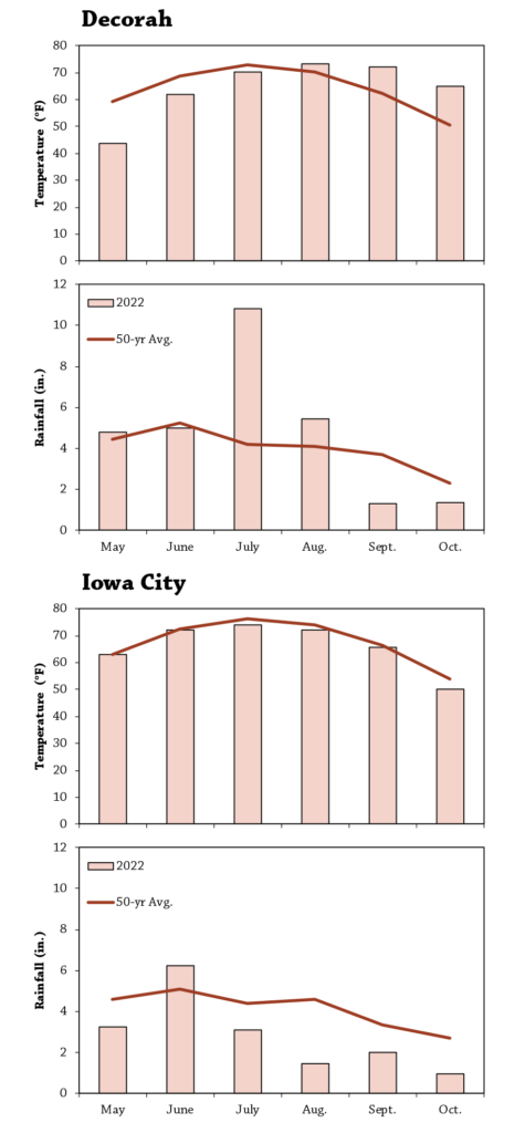Broccoli Fertility Trial Fig A2