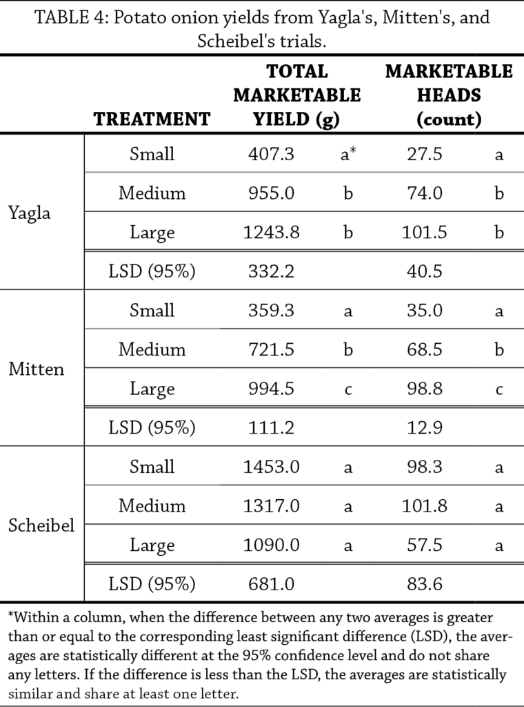Table4