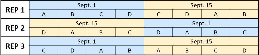 Fig a1