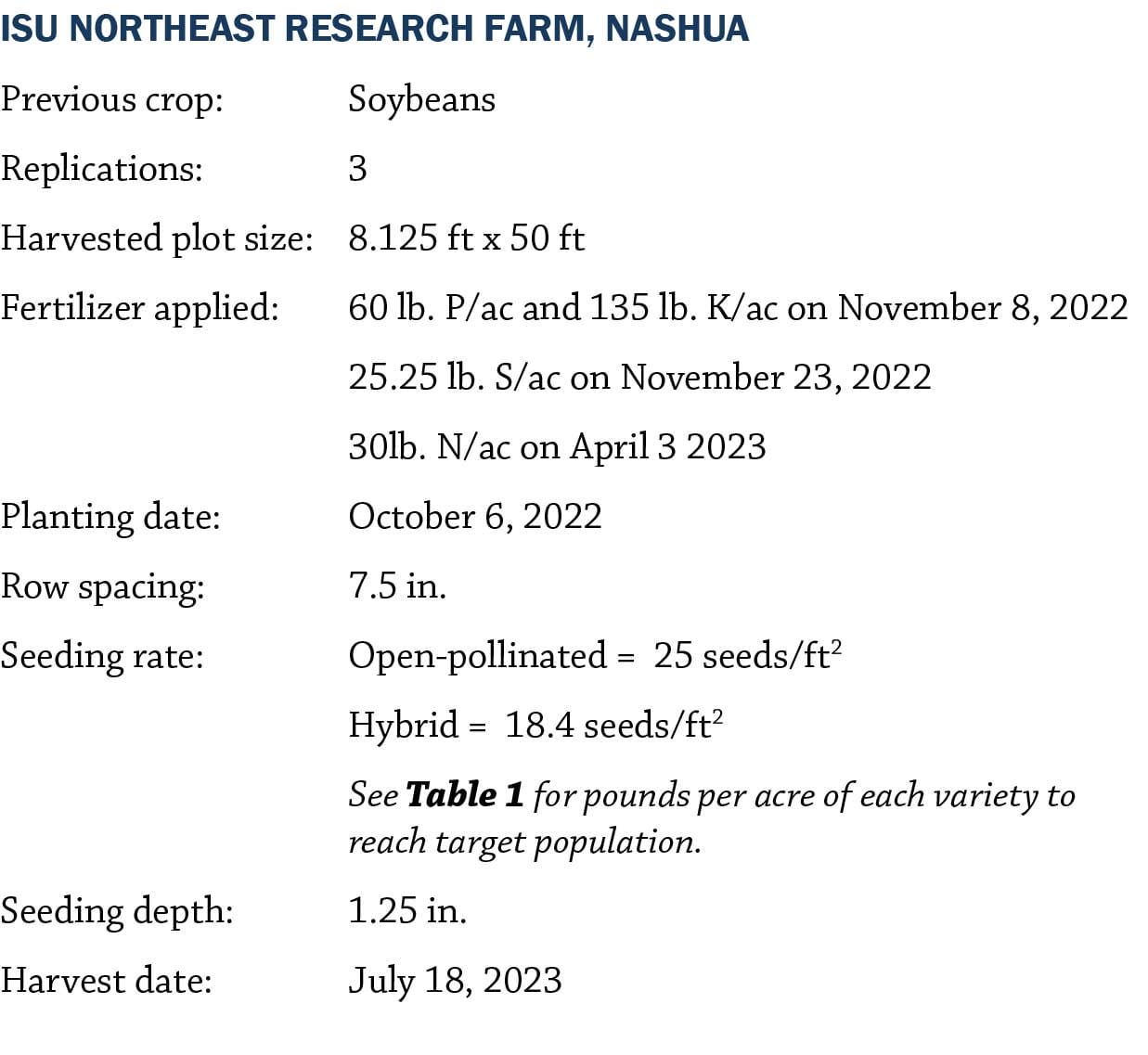 23Nashua