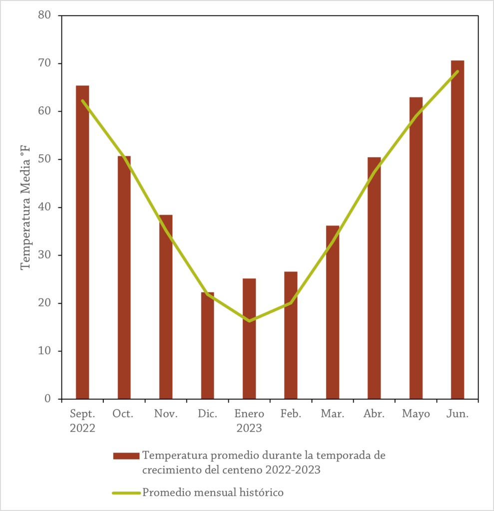 MonthlyAvgTempDecorah Spanish