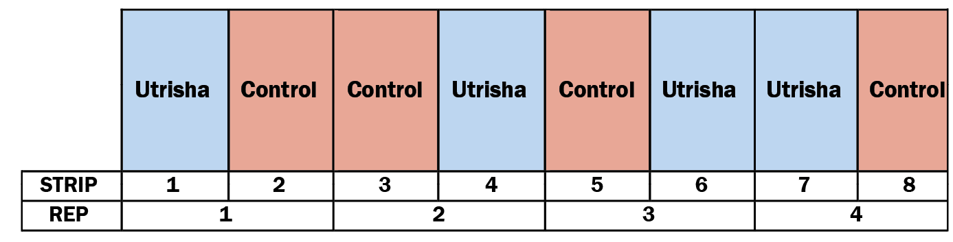 UtrishaN FigureA1