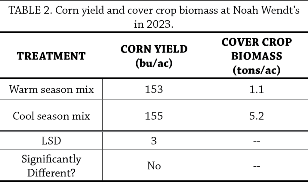 Table2cccorn