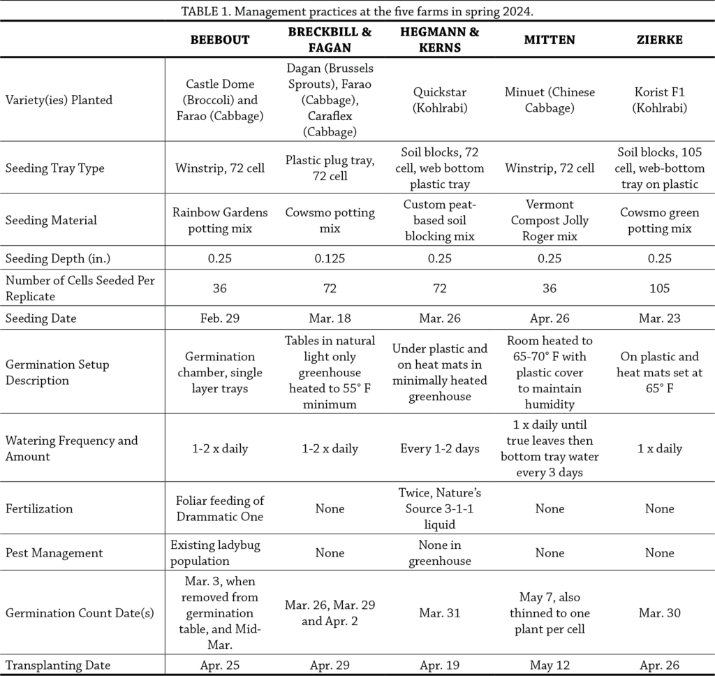 Brassica table1