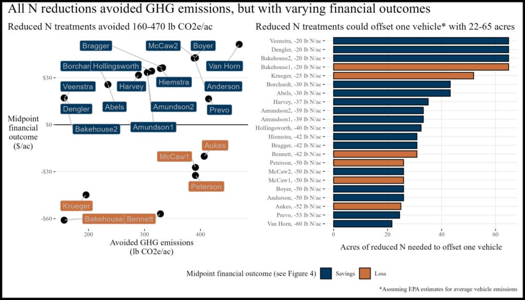 Fig05 ghg money cars