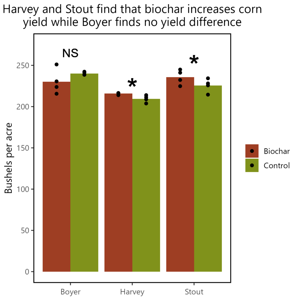 CombinedYield biocharresearchreport