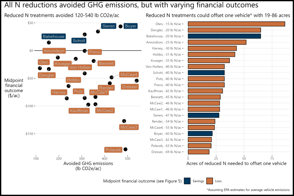 Fig06 ghg money cars