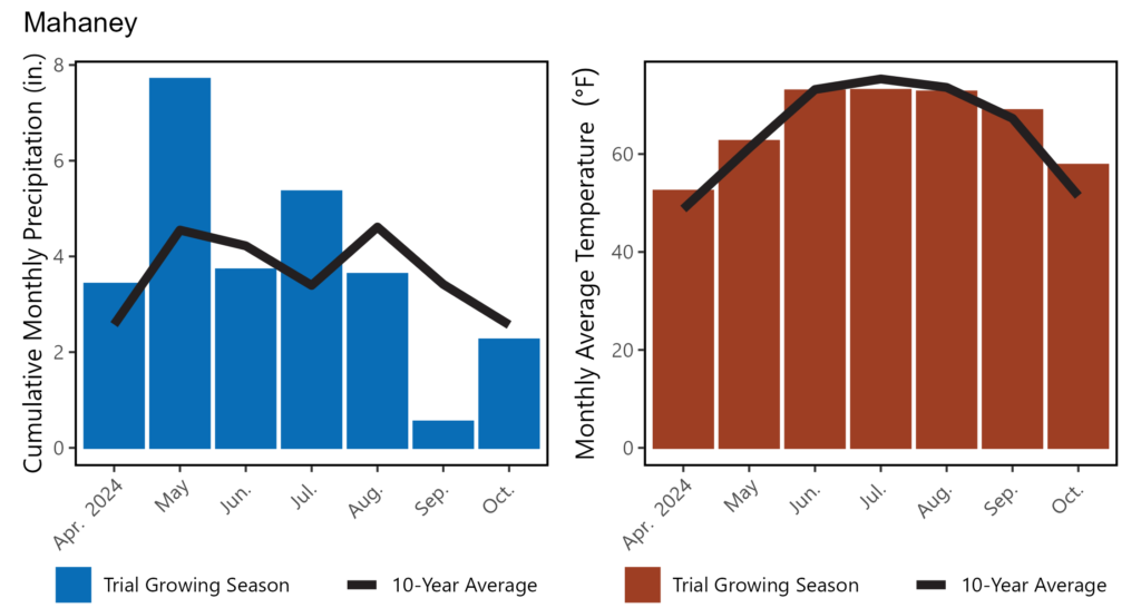 InterseedingCoverCropsToCorn final