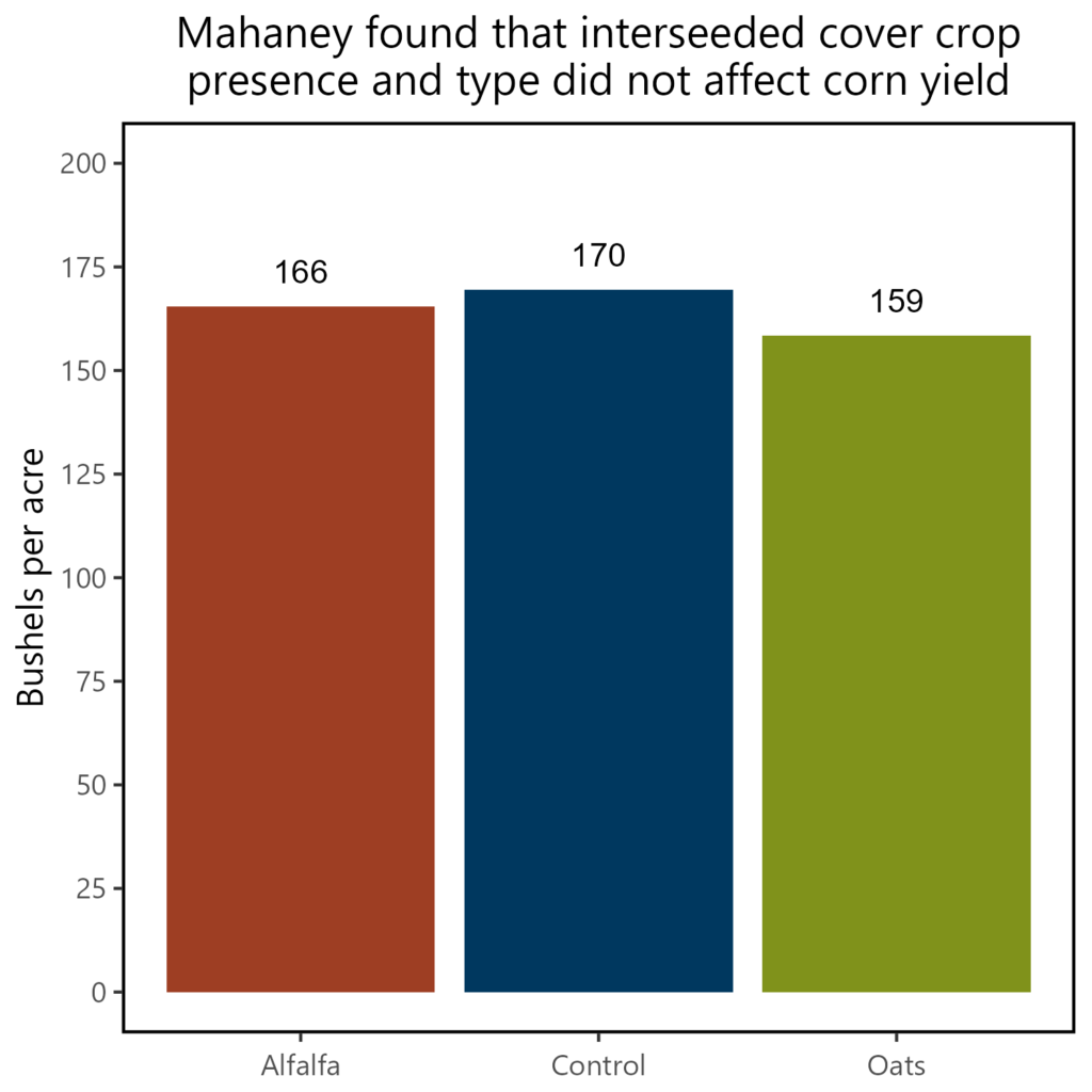 MahaneyYield