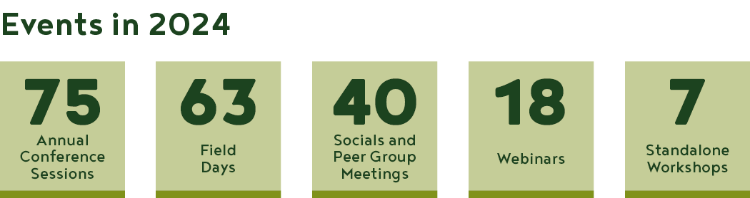 2024 Annual report event stats