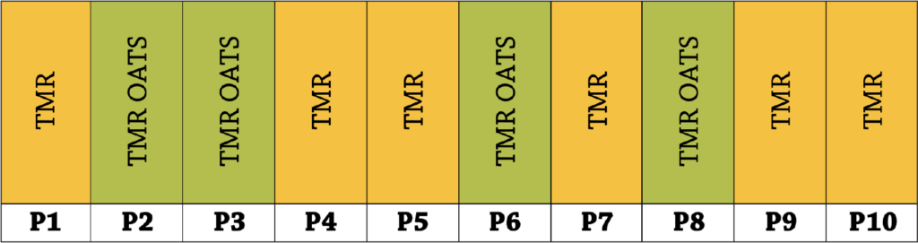 A9632r2y px8eon 82sInclusion of Oats in Finishing Beef Rations Figure A1