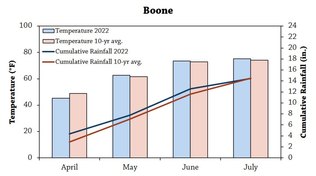 Boone figure Oat variety trial