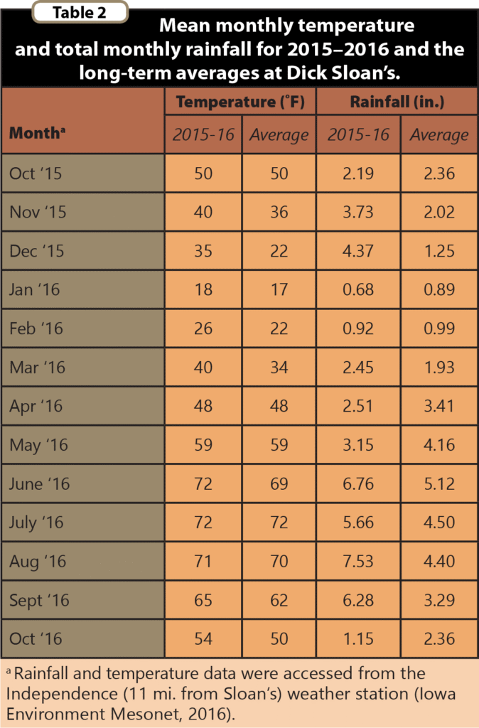 CC Term Ahead of Corn Table 2