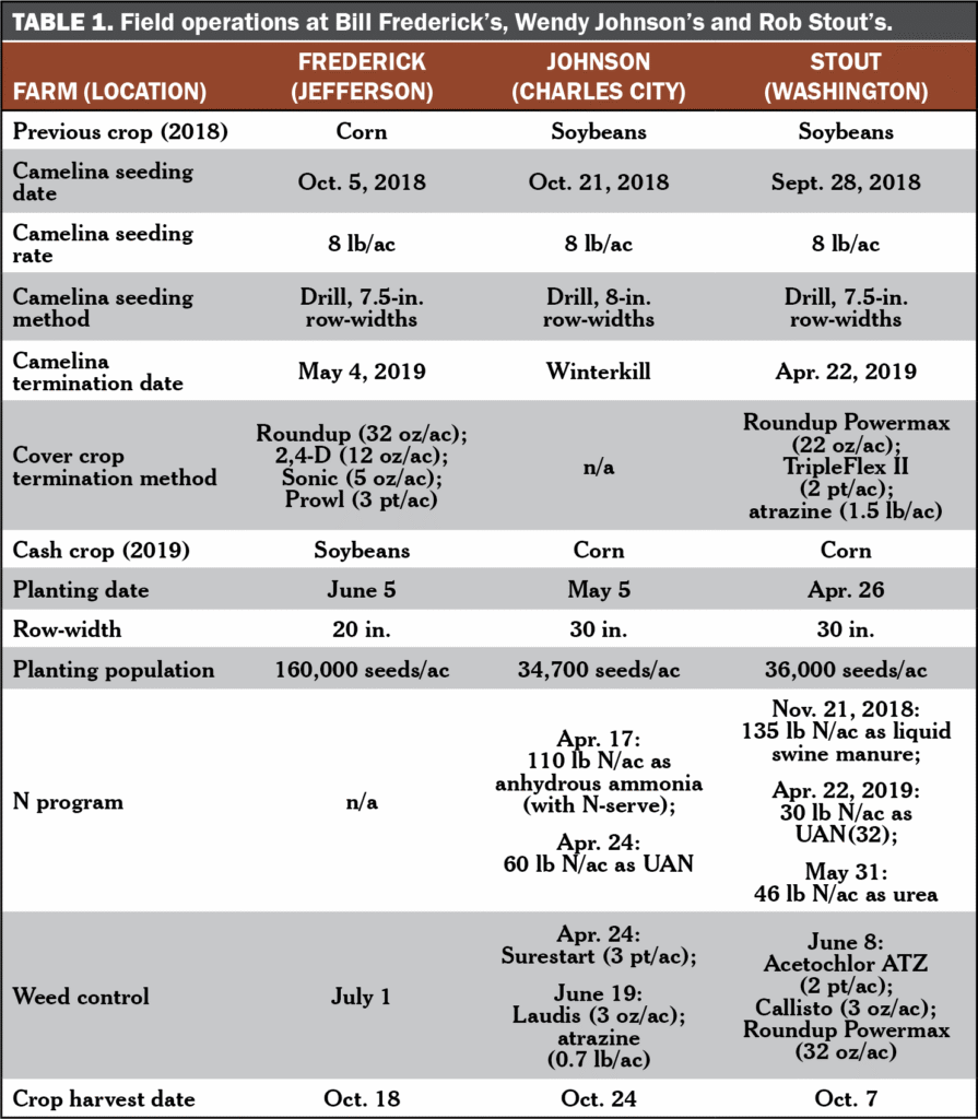 Camelina Table 1