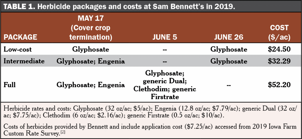 Cereal Rye Reduce Herbicides Table 1