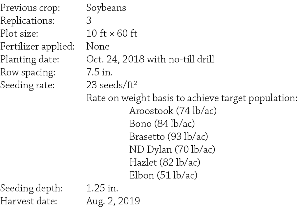 Cereal Rye Variety Trial Charles City