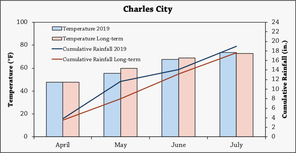 Cereal Rye Variety Trial Figure 2