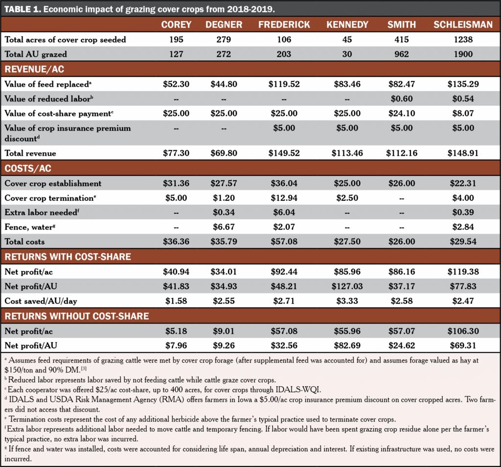 Econimic Table1