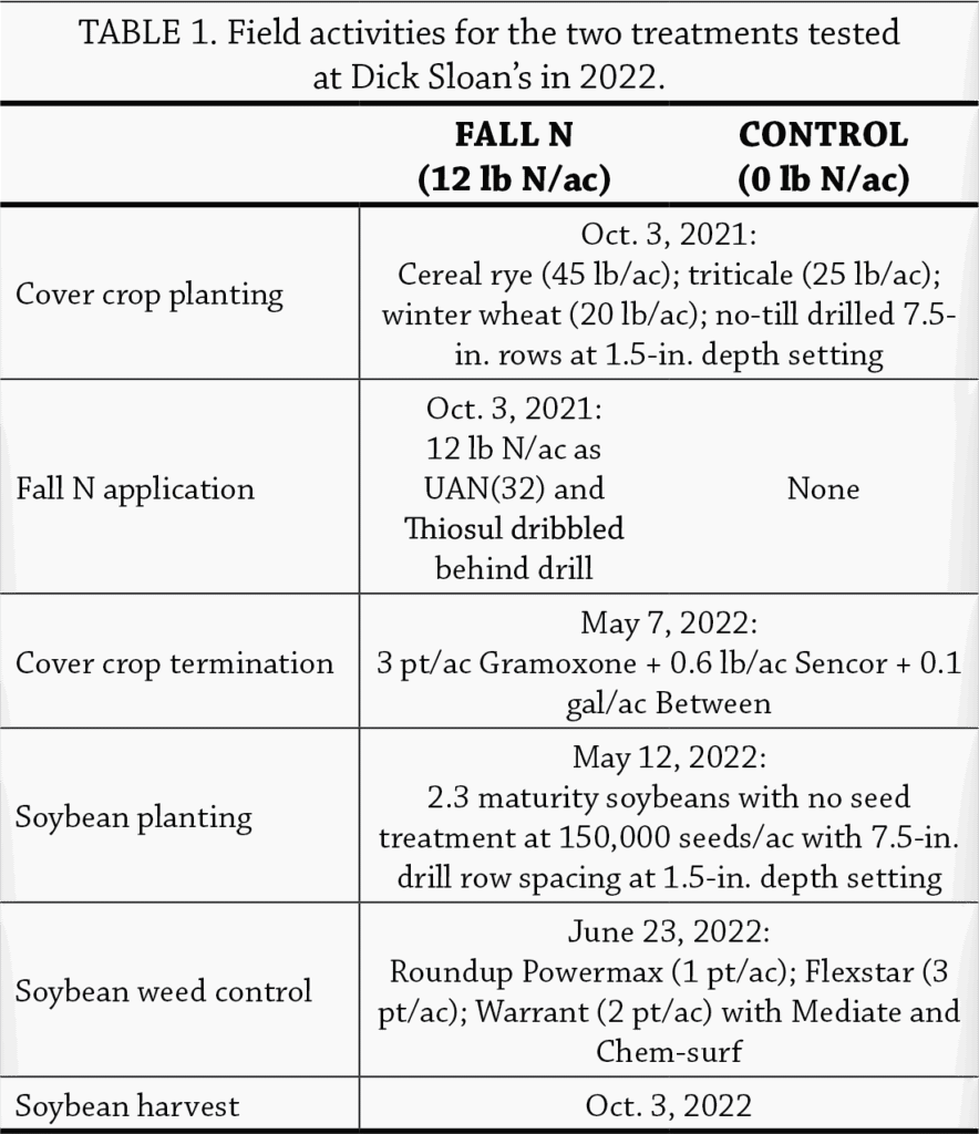 Fert CC Table 1