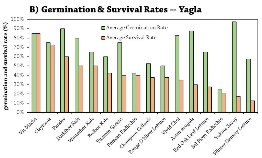 Fig1B.Yagla